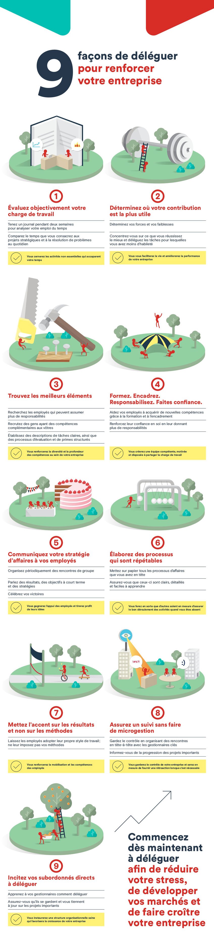 9 façons de déléguer pour améliorer la performance de votre entreprise