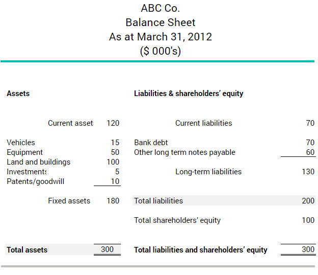 debt-to-total-assets-ratio-exemple