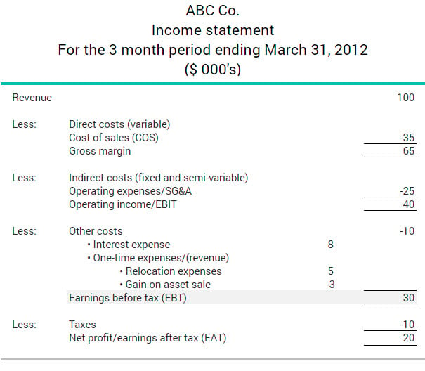 earnings before tax