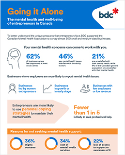 Find out what are the unique pressures that entrepreneurs face and how it could affect their mental health and well-being.