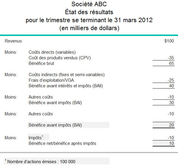 ratio de distribution