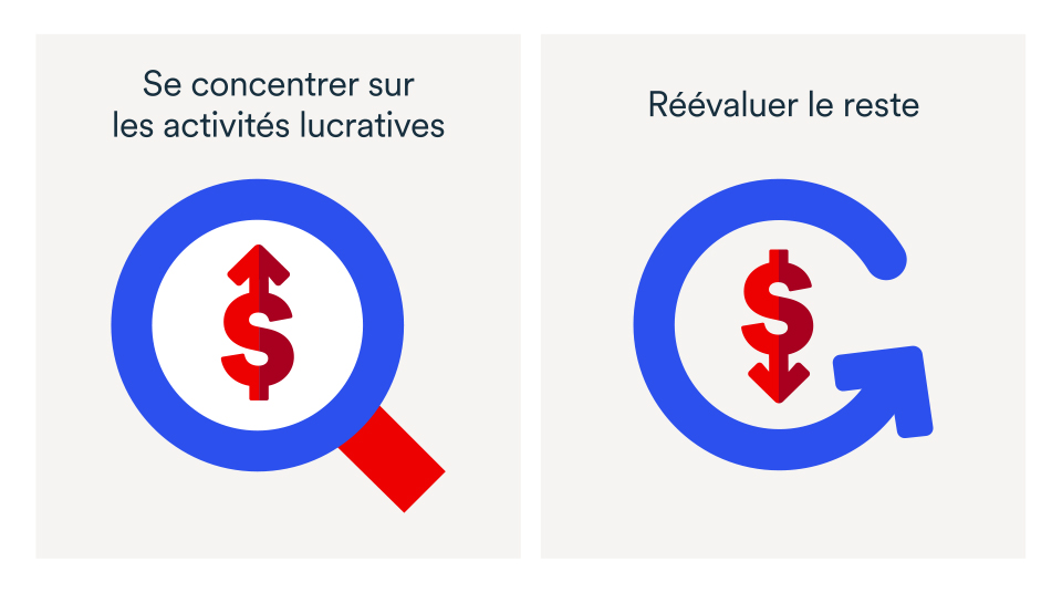 Protégez vos profits contre l'inflation: Analyse de gestion financière