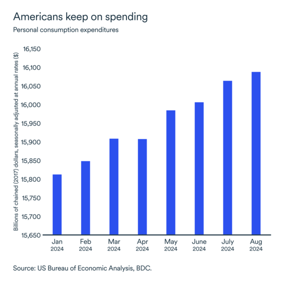 MEL October 2024 graph: United States personal consumption expenditures