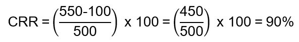 Customer Retention Rate