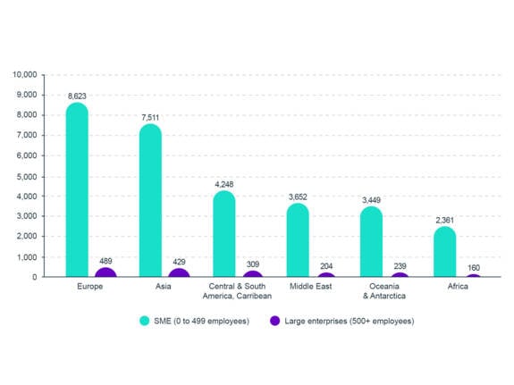 Number of exporting Canadian businesses by destination region in 2023